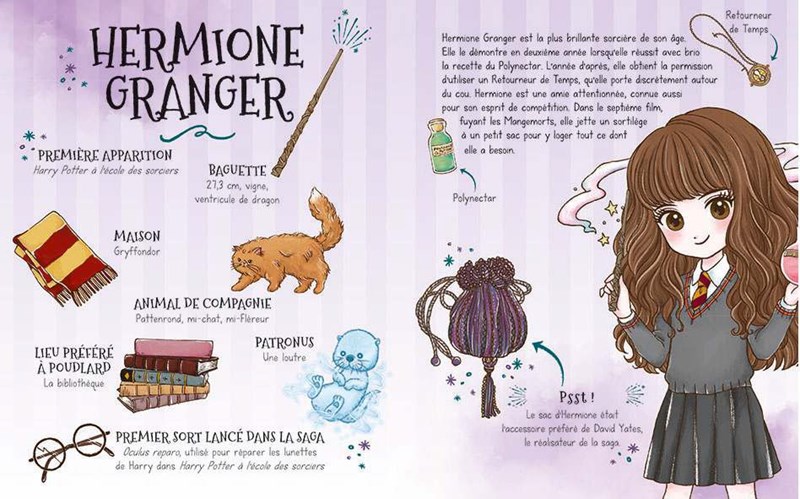 Poudlard - Le Dressing - Harry Potter